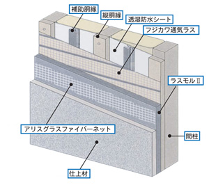 土間のある家 外壁下地工事 楽建舎